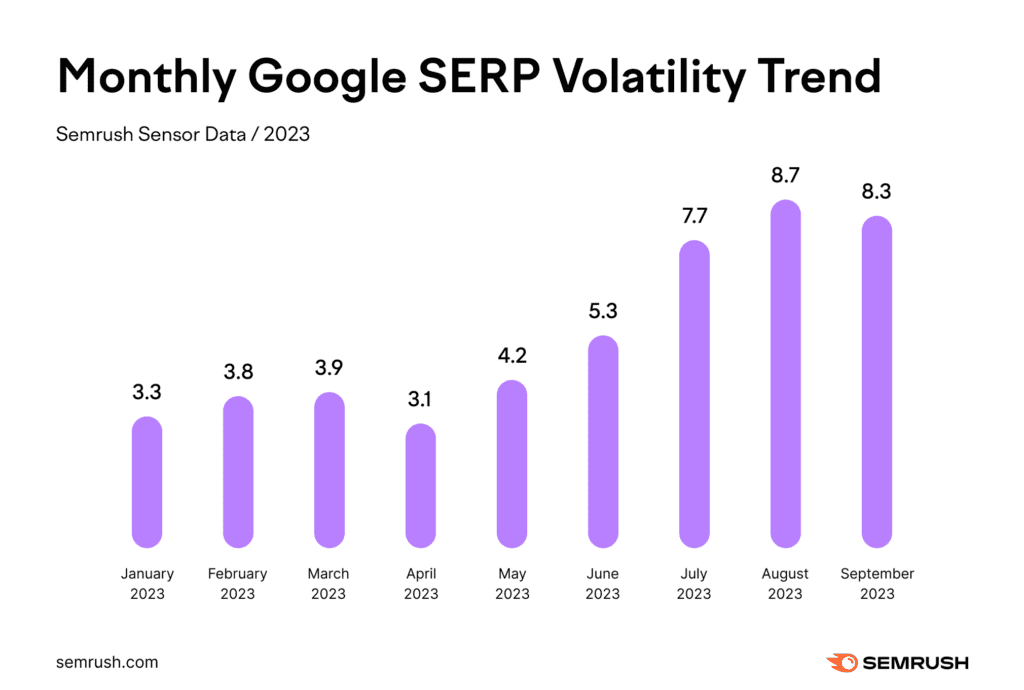 search volatility 2023