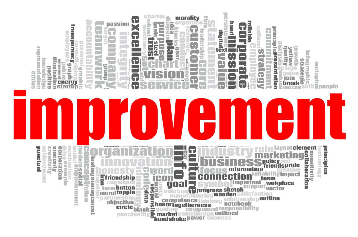 Word cloud with "improvement" in large red letters surrounded by related business terms.