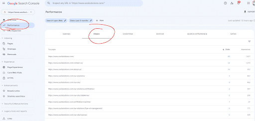 Screenshot of Google Search Console's Performance report with tabs for Queries, Pages, Countries, Devices, and Dates highlighted.